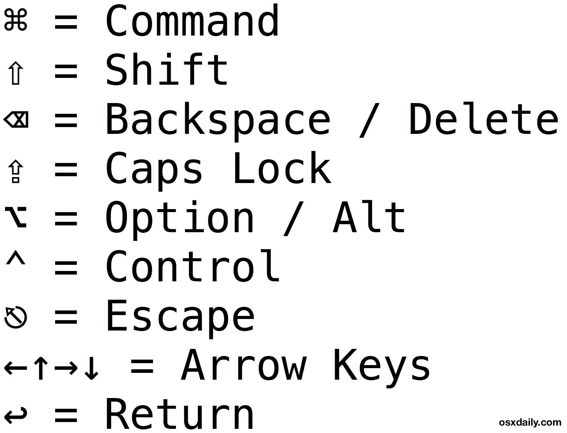 Keyboard shortcuts for symbols pdf