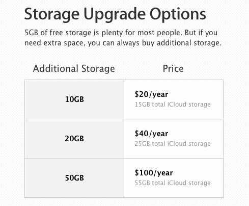 iCloud storage plan prices