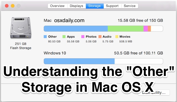 Check the Available Hard Drive Space on a Mac