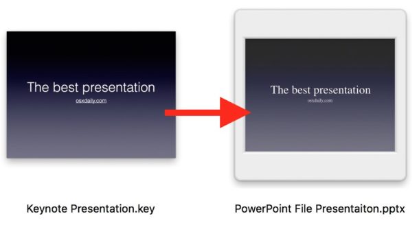 Record your slide show in PowerPoint for Mac