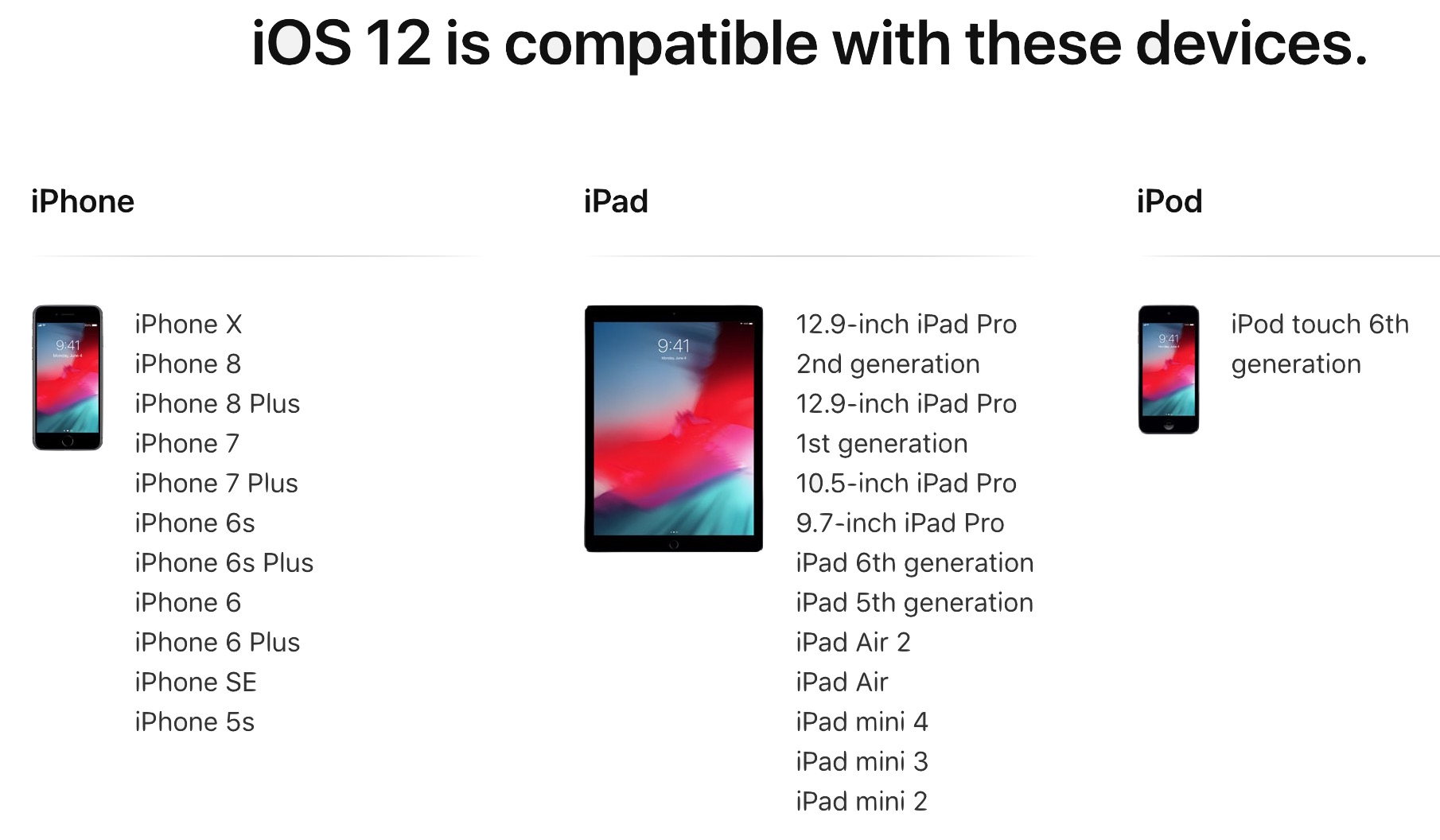 Ios 6 Compatibility Chart
