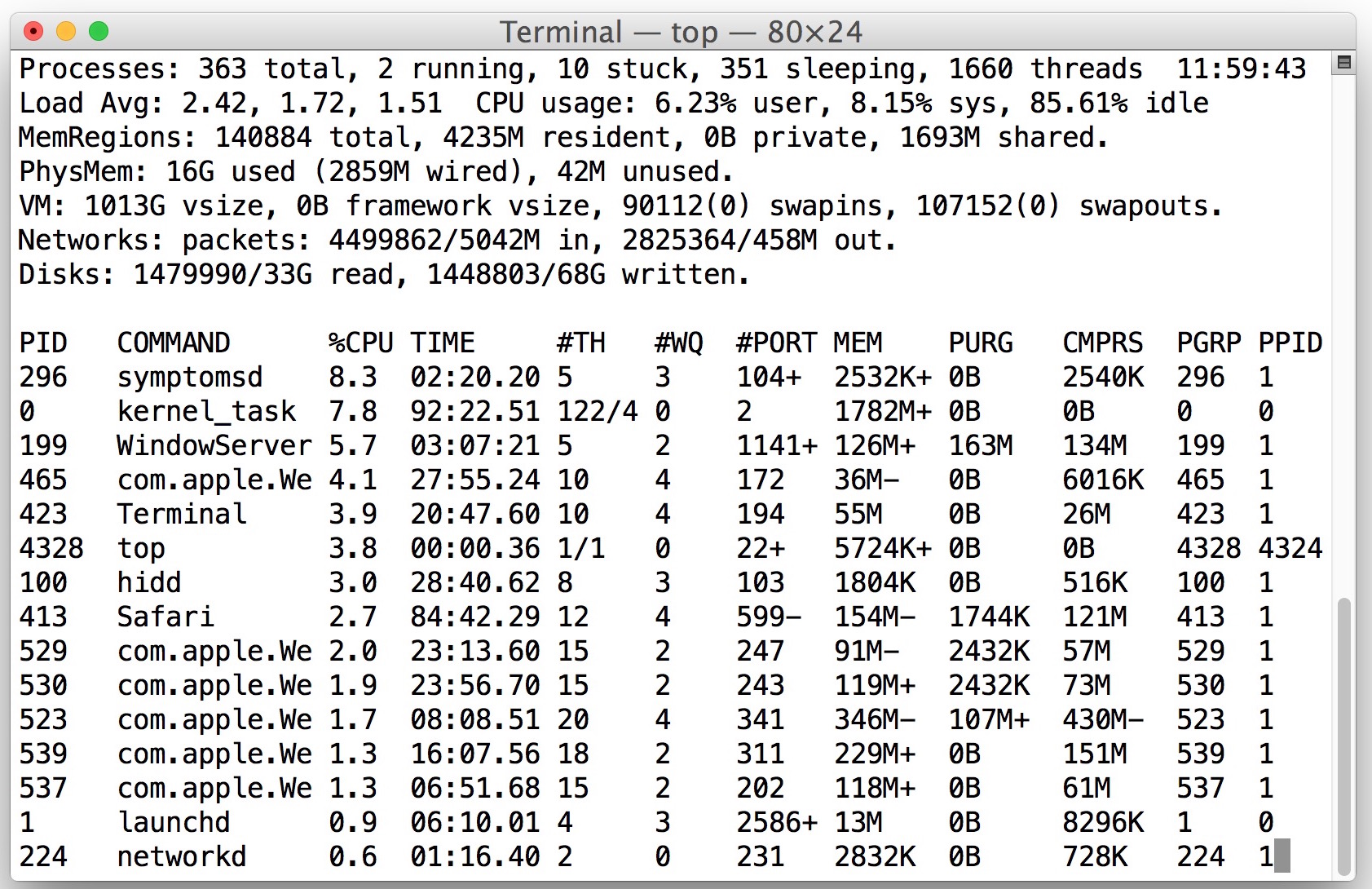 underskud eftermiddag nærme sig Monitoring CPU Usage on Mac from Terminal with a better top command |  OSXDaily