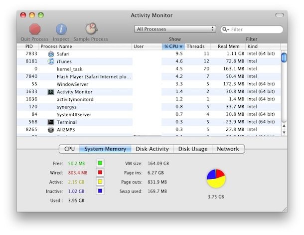 The Task Manager on Mac is called Activity Monitor