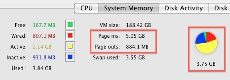 how to tell if mac needs more ram