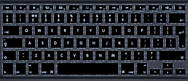 Объяснение символов на клавиатуре Apple и Mac
