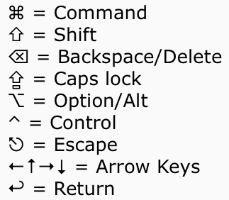 символы клавиатуры Mac