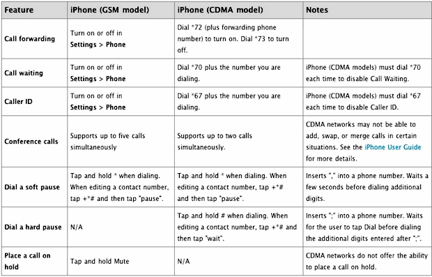 iphone-gsm-vs-iphone-cdma