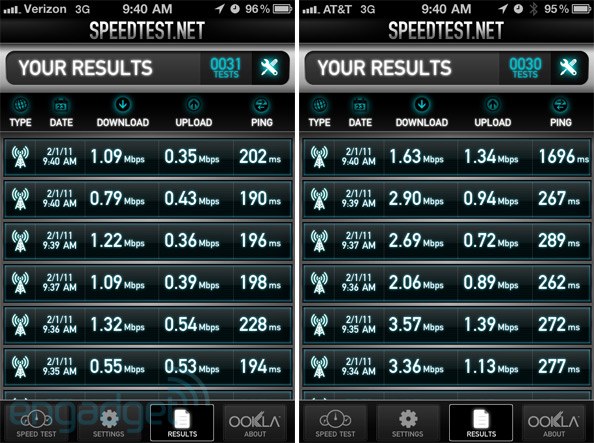 verizon-iphone-vs-att-iphone-speed