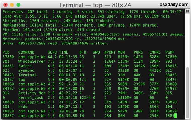 How to sort top command by CPU Use