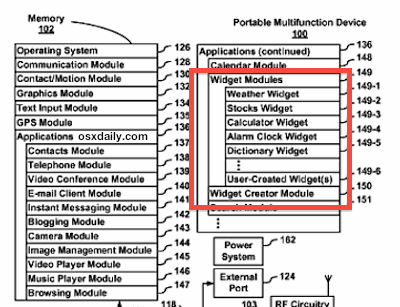 Widgets mentioned in iPhone patent