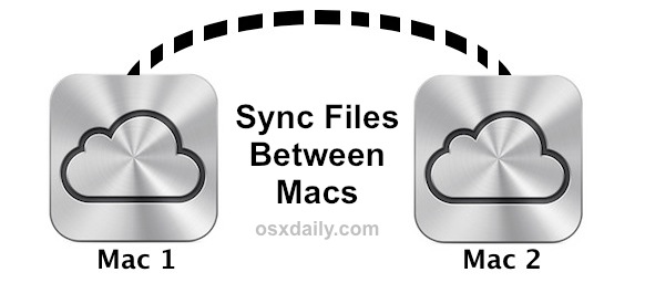 Синхронизация файлов между компьютерами Mac с помощью iCloud