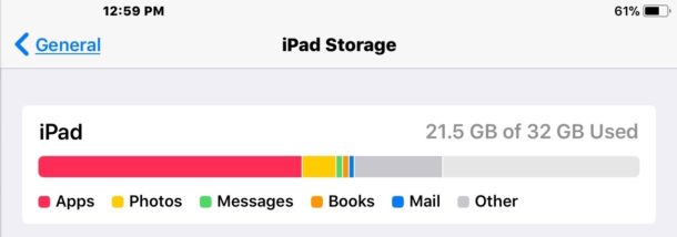 How to check how much storage space used in iOS