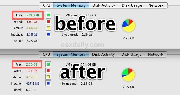 Free Up Memory in Mac OS X