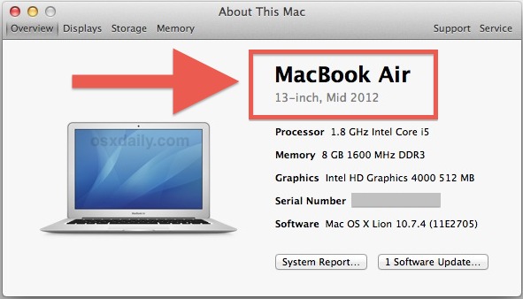 Mac OS X Mountain Lion supported Mac