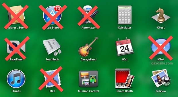 Restrict App Usage in Mac OS X