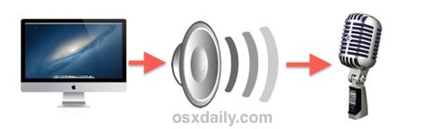 Record Any Audio Output on the Mac