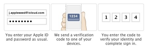 Apple ID two-step verification logins