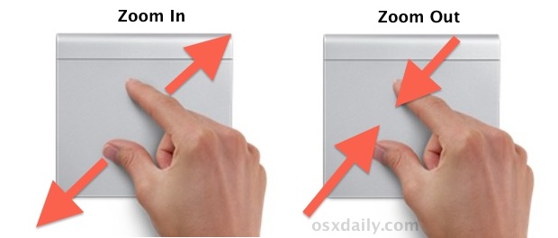 Zoom gestures on a Mac