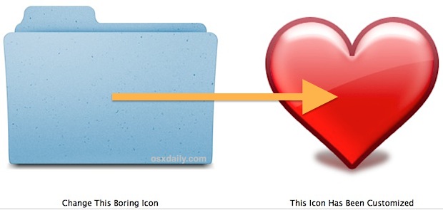 Change an Icon on the Mac