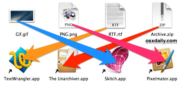 Изменение приложений по умолчанию для файлов в Mac OS X