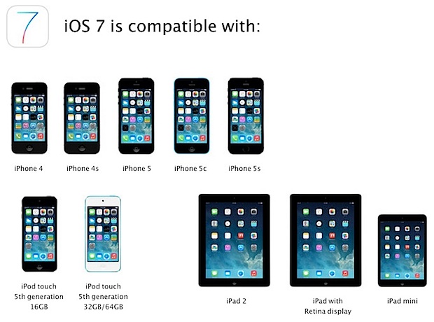 iOS 7 supported device list
