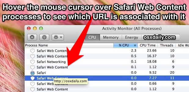 See the URL associated with Safari Web Content processes in Mac OS X