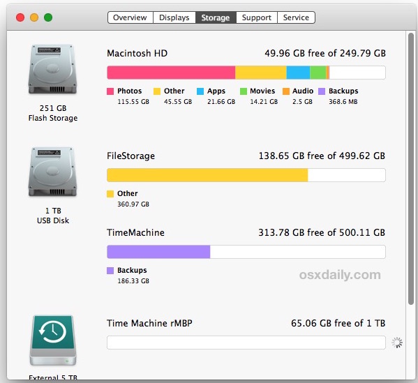 Check Mac disk space usage