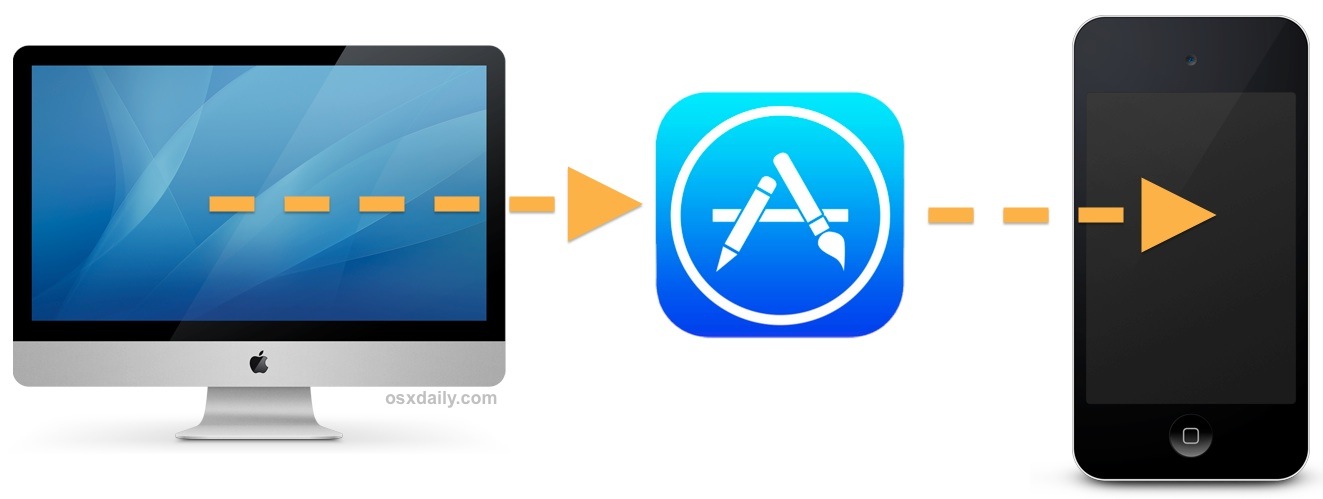 How To Remotely Install Apps To Iphone Ipad From Itunes On A Mac