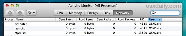 Active Network users in Mac OS X Activity Monitor