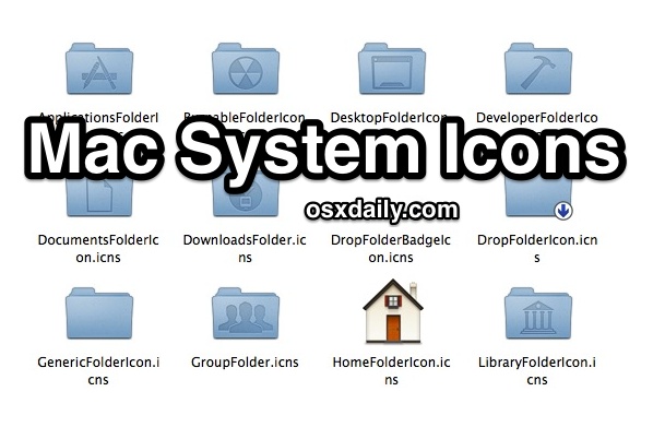 The Mac System Icons in Mac OS X