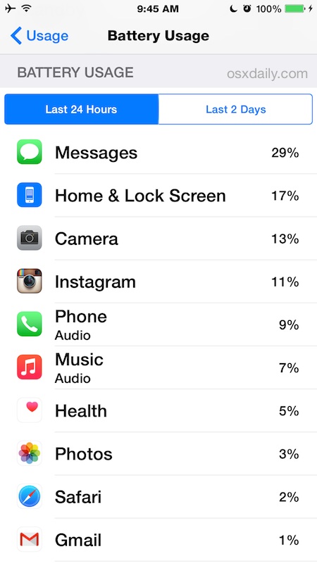 Battery Usage by app in iOS 