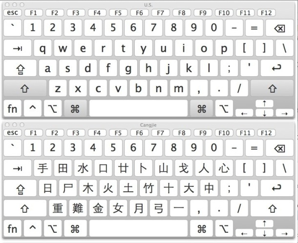 Changing the onscreen keyboard and physical keyboard language in OS X with a keyboard shortcut