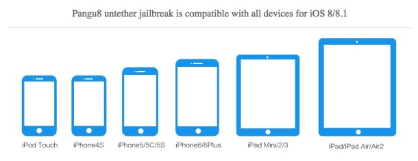 Pangu Jailbreak iOS 8.1 compatible devices list