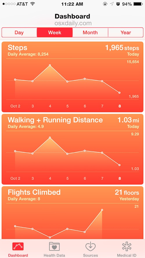 Tracking activity and steps in iPhone Health app