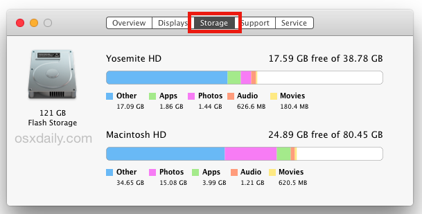 Other Storage in Mac OS X