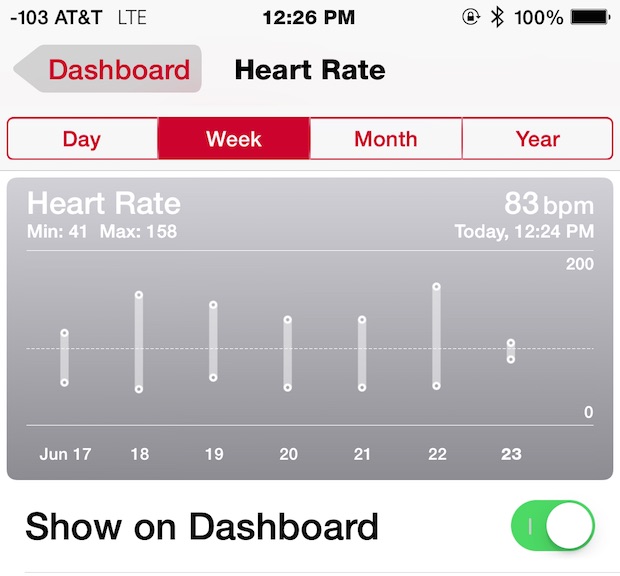 Les données de fréquence cardiaque de Apple Watch affichées sur iPhone