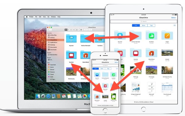 iCloud drive syncs between iOS and Mac OS X seamlessly