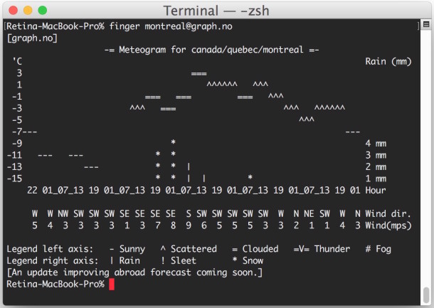 Get weather forecast from the command line with finger