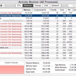 Safari Web Content Not Responding extreme version on Mac OS X