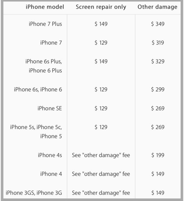 Broken iPhone screen repair prices from Apple