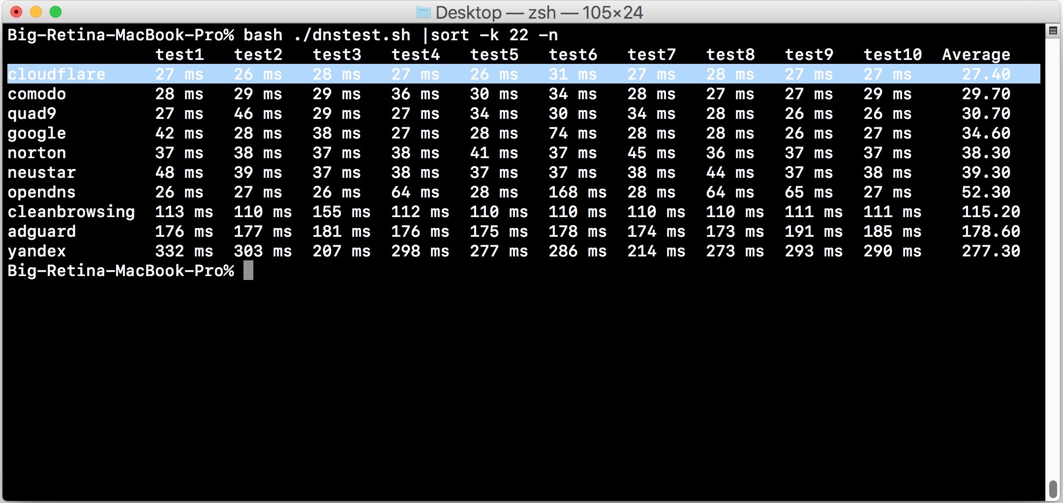 Производительность Cloudflare DNS по сравнению с другими DNS
