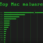 Mac malware presentation from Thomas Reed