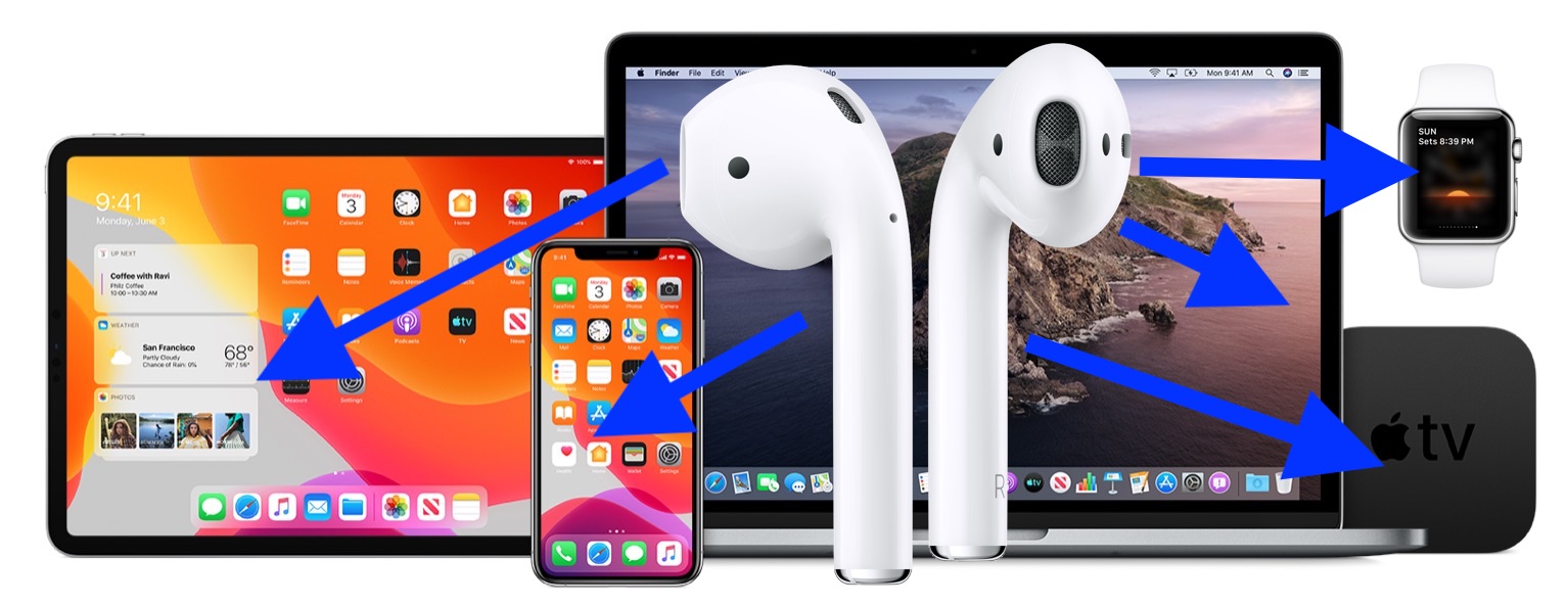 How To Switch Airpods Between Devices Iphone Ipad Mac Apple Watch Osxdaily