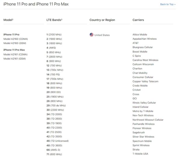 How to Check iPhone Carrier & Country Compatibility