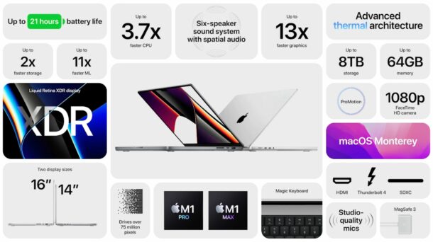 M1 Pro and M1 Max MacBook Pro spec brag chart