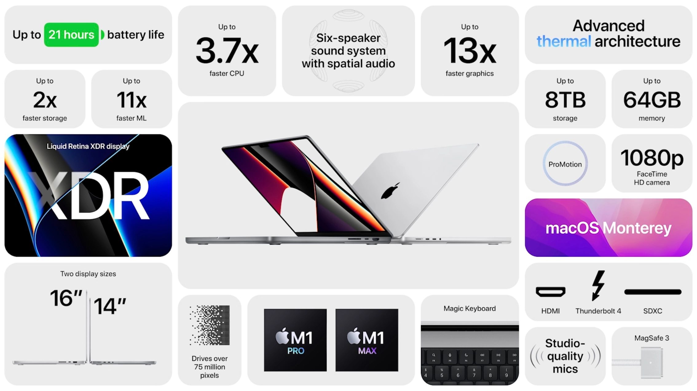 Spesifikasi MacBook Second