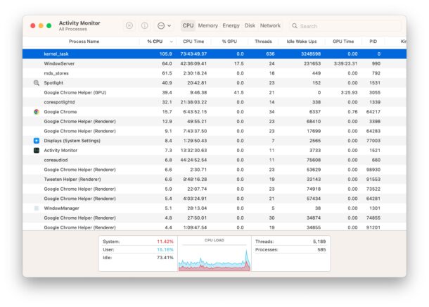 Activity Monitor can help you track down performance slowing processes on the Mac