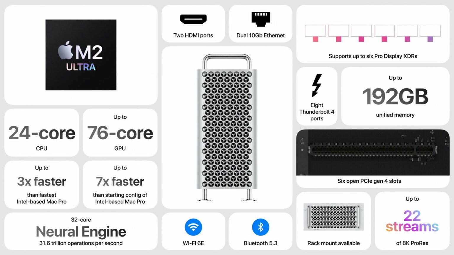 New M2 Ultra Mac Pro & Mac Studio Launched - OS X Daily