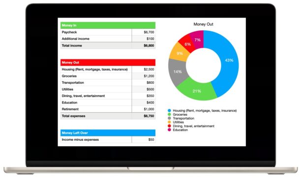 You can make a personal budget easily on your iPhone, Mac, or iPad, with the Numbers app and a spreadsheet