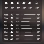 Use full screen Widgets on iPhone